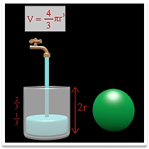 Proof of volume