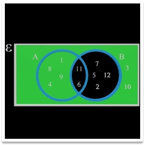 Venn diagrams