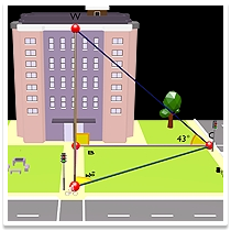 3D Scenarios